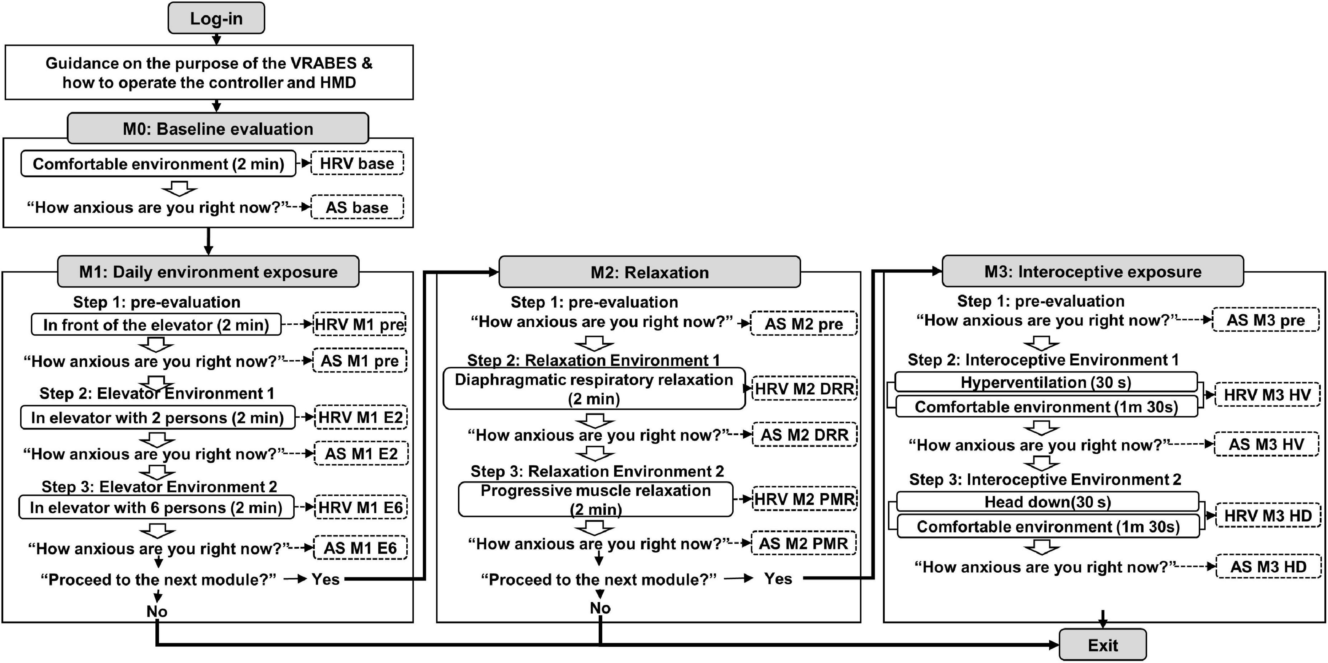 Feasibility of the virtual reality-based assessments in patients with panic disorder